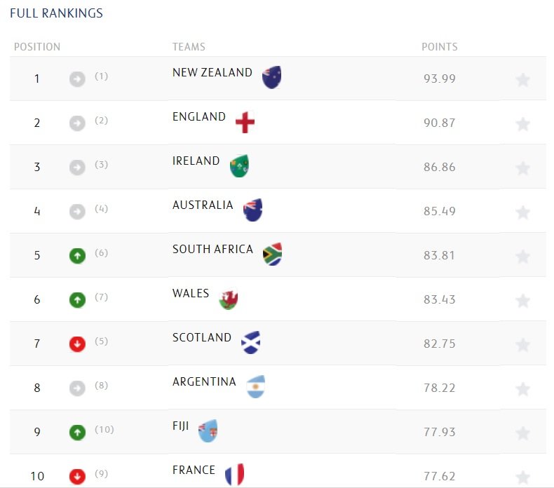 World Rugby Rankings How Calculated At Randall Ledford Blog