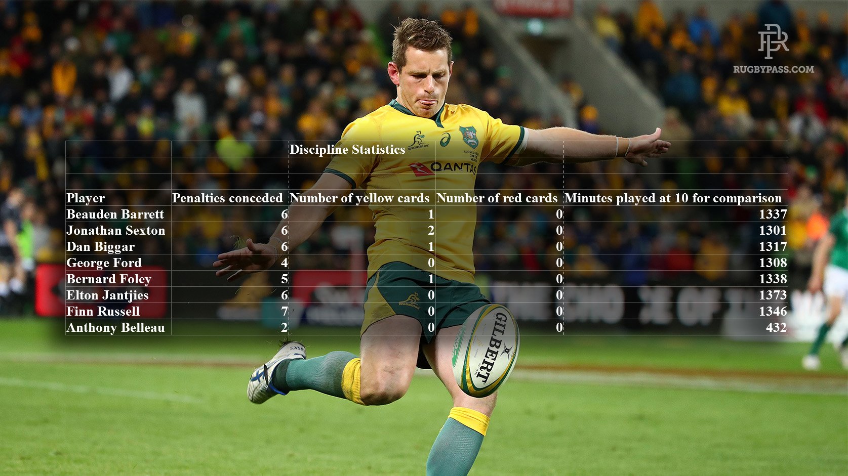 A conclusive look at the best flyhalves in world rugby