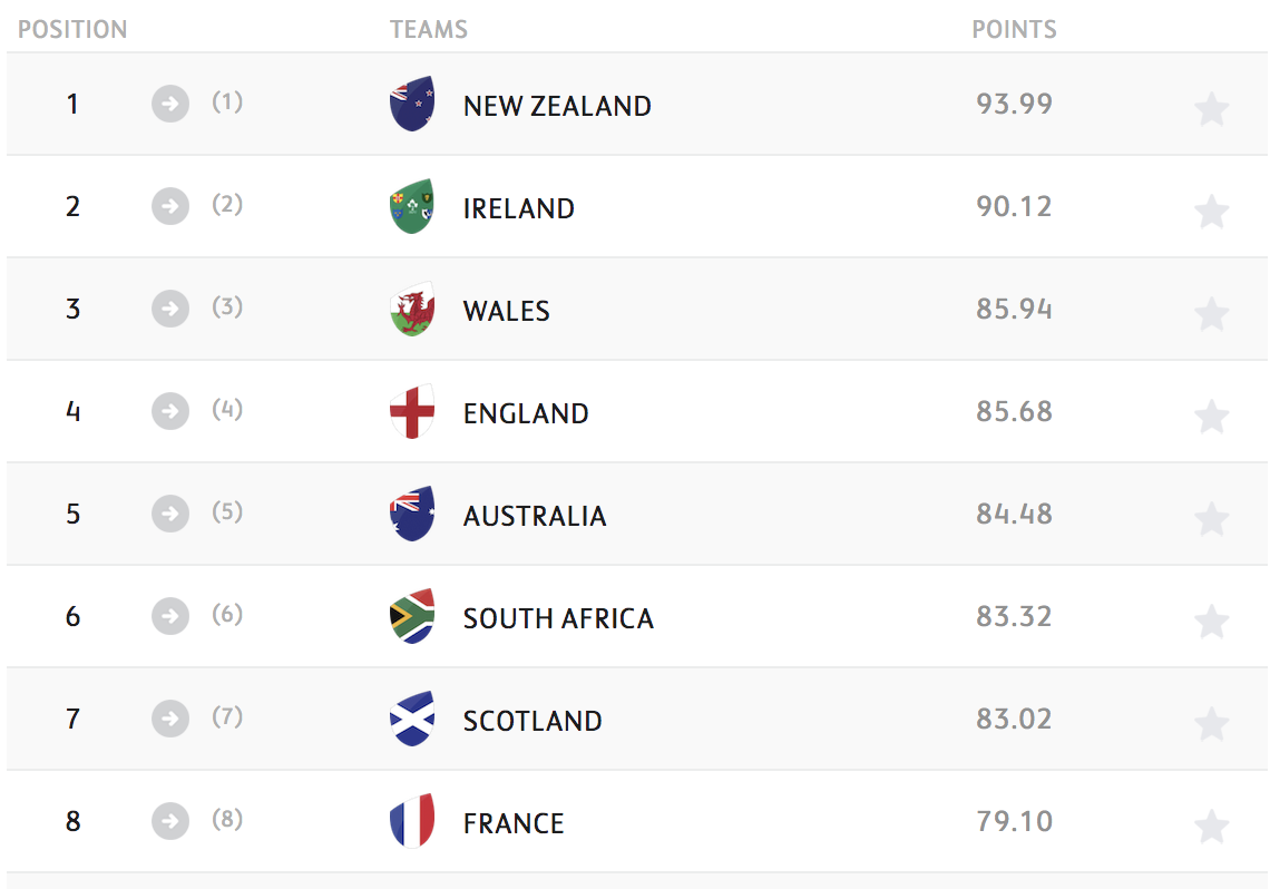 A conclusive look at the best flyhalves in world rugby