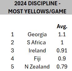 yellow cards, 2024